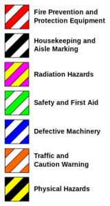 Ansi Nema Z535 Color Chart