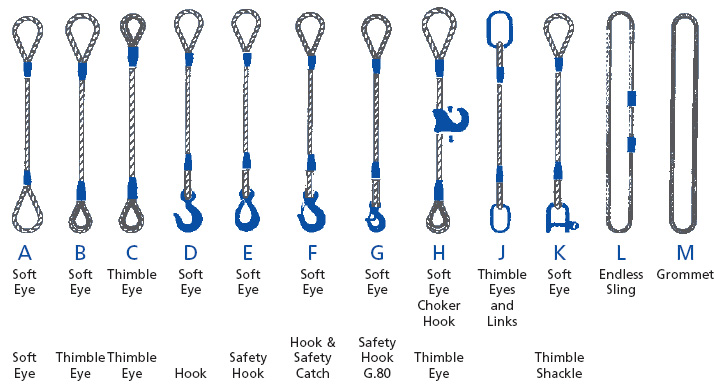 Cable Choker Chart