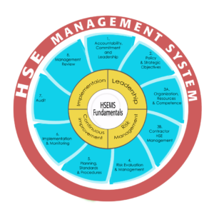 HSE-Management-Systems