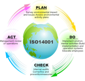 pdca