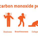 Carbon Monoxide